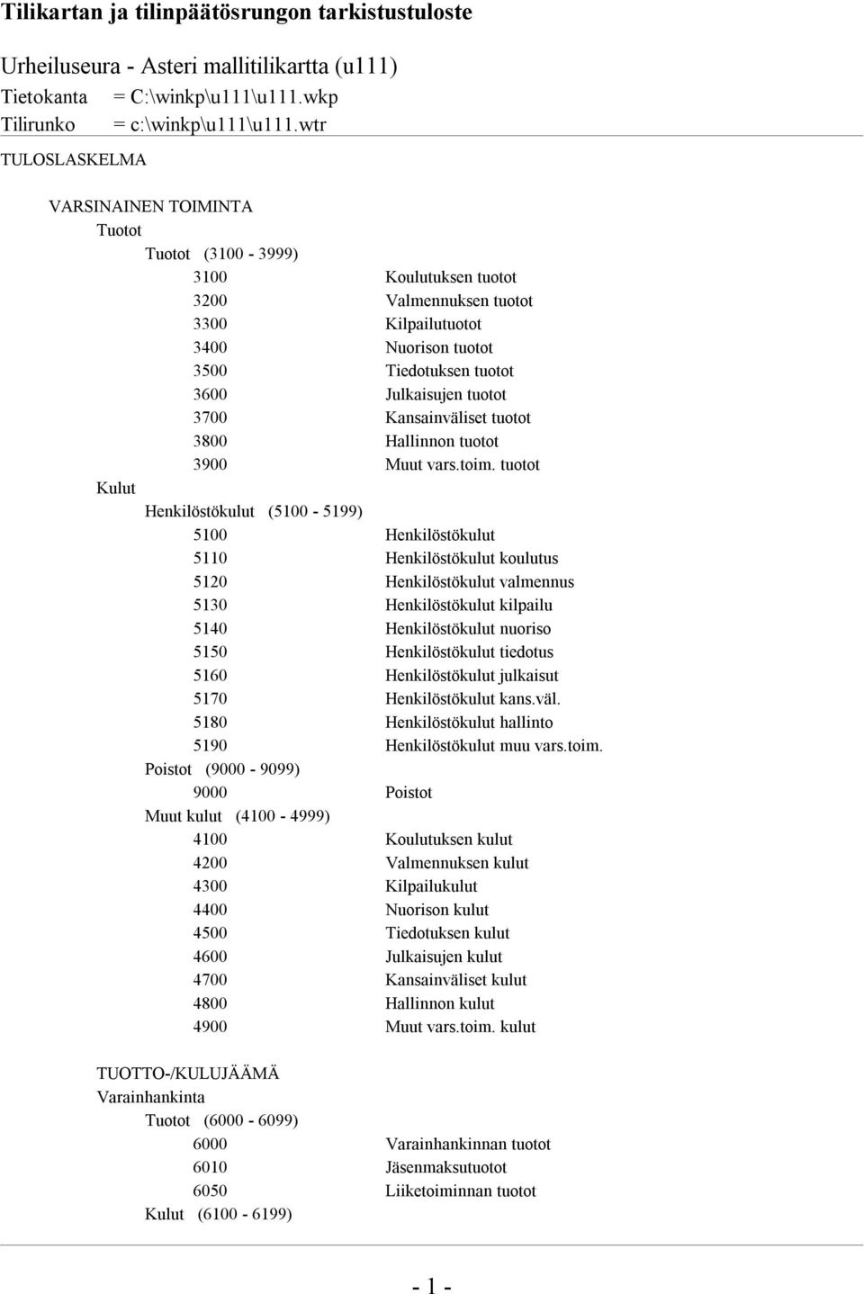 Kansainväliset tuotot 3800 Hallinnon tuotot 3900 Muut vars.toim.