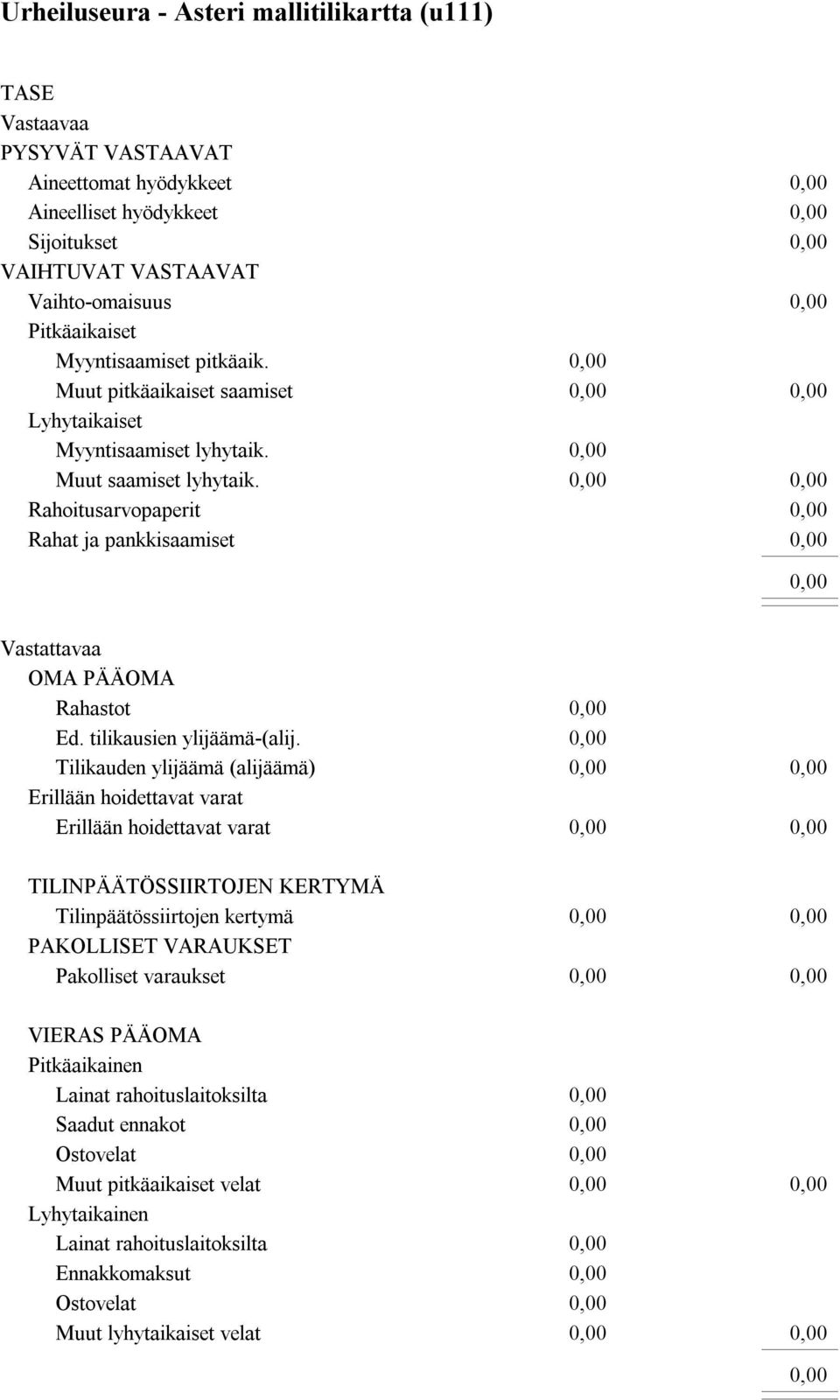 tilikausien ylijäämä-(alij.