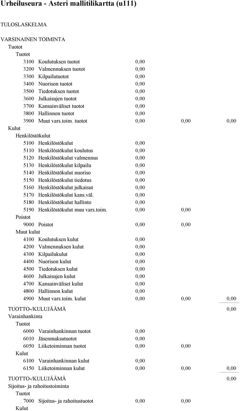 tuotot Kulut Henkilöstökulut 5100 Henkilöstökulut 5110 Henkilöstökulut koulutus 5120 Henkilöstökulut valmennus 5130 Henkilöstökulut kilpailu 5140 Henkilöstökulut nuoriso 5150 Henkilöstökulut tiedotus