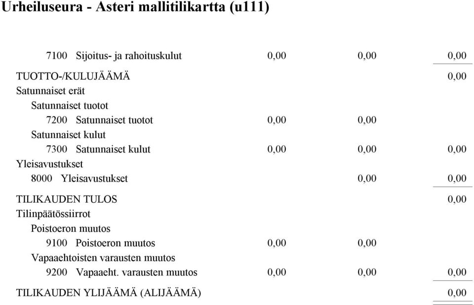 TILIKAUDEN TULOS Tilinpäätössiirrot Poistoeron muutos 9100 Poistoeron muutos