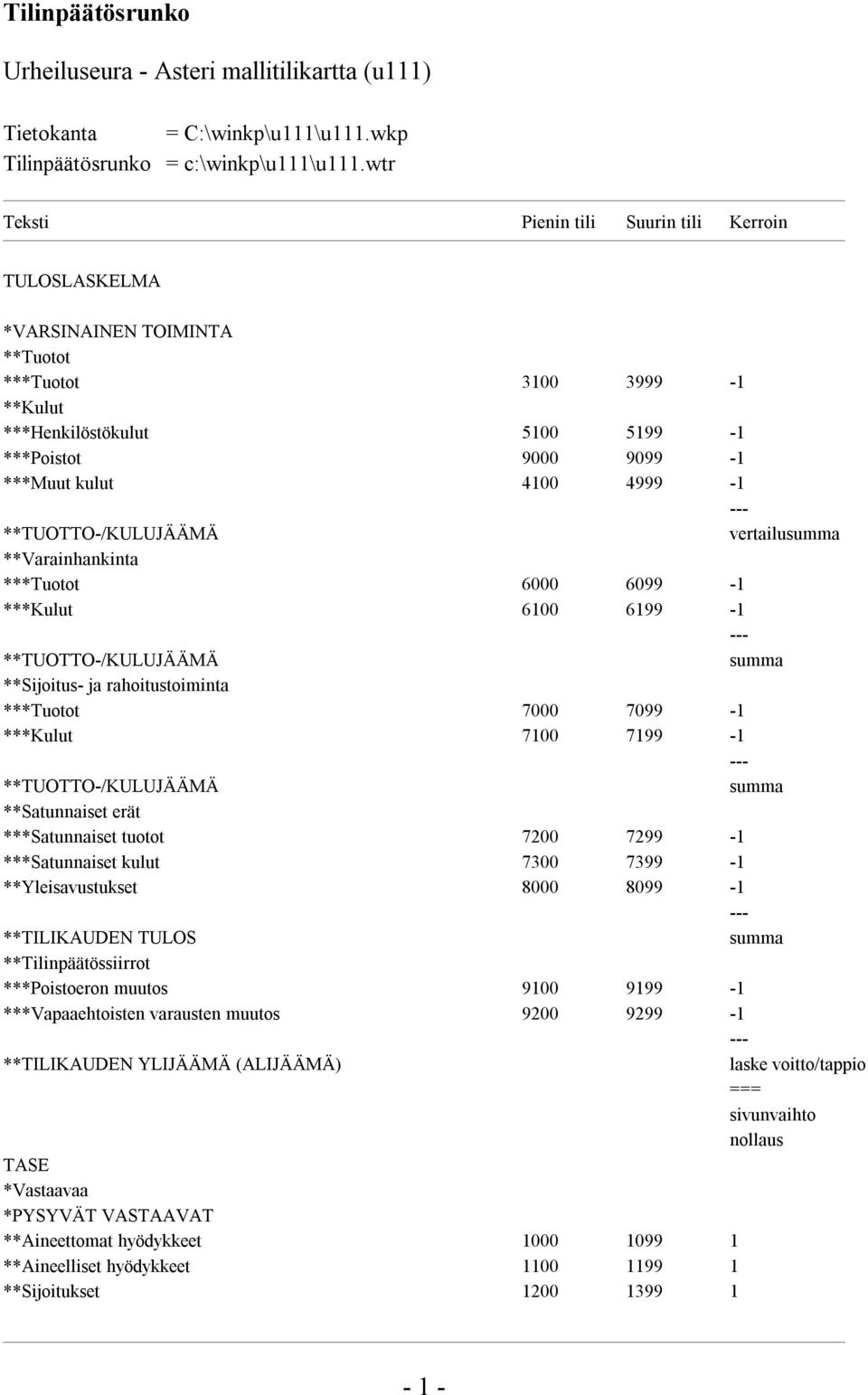 vertailusumma **Varainhankinta *** 6000 6099-1 ***Kulut 6100 6199-1 --- ** summa **Sijoitus- ja rahoitustoiminta *** 7000 7099-1 ***Kulut 7100 7199-1 --- ** summa **Satunnaiset erät ***Satunnaiset