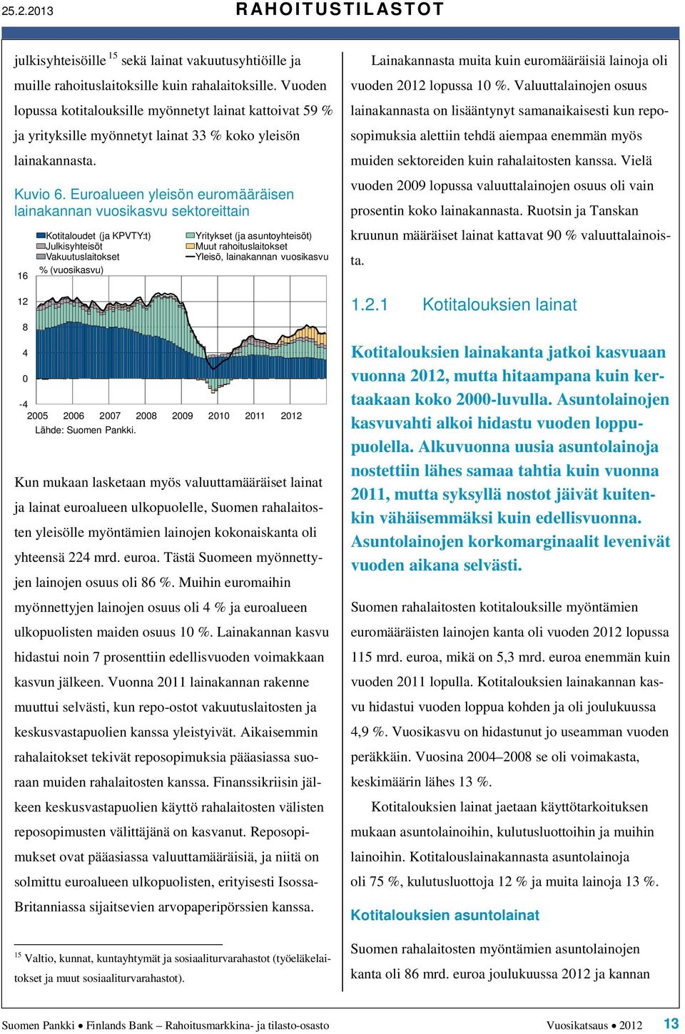 Euroalueen yleisön euromääräisen lainakannan vuosikasvu sektoreittain 16 12 8 Kotitaloudet (ja KPVTY:t) Julkisyhteisöt Vakuutuslaitokset % (vuosikasvu) - 25 26 27 28 29 21 211 212 Kun mukaan