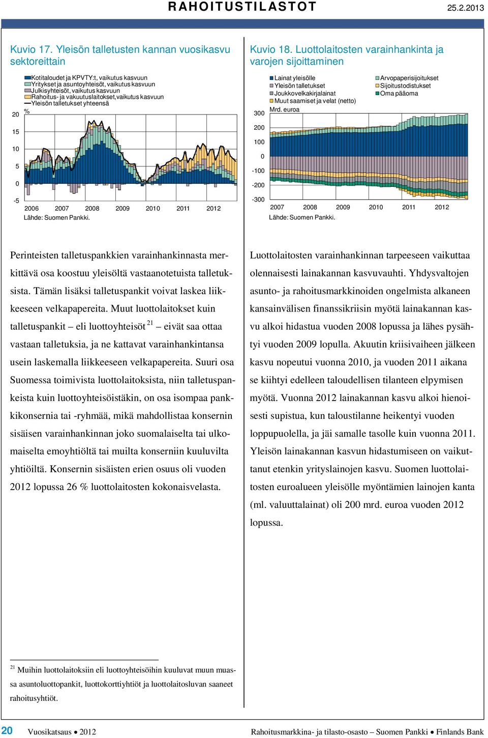 vakuutuslaitokset,vaikutus kasvuun Yleisön talletukset yhteensä % Lainat yleisölle Yleisön talletukset Joukkovelkakirjalainat Muut saamiset ja velat (netto) Mrd.