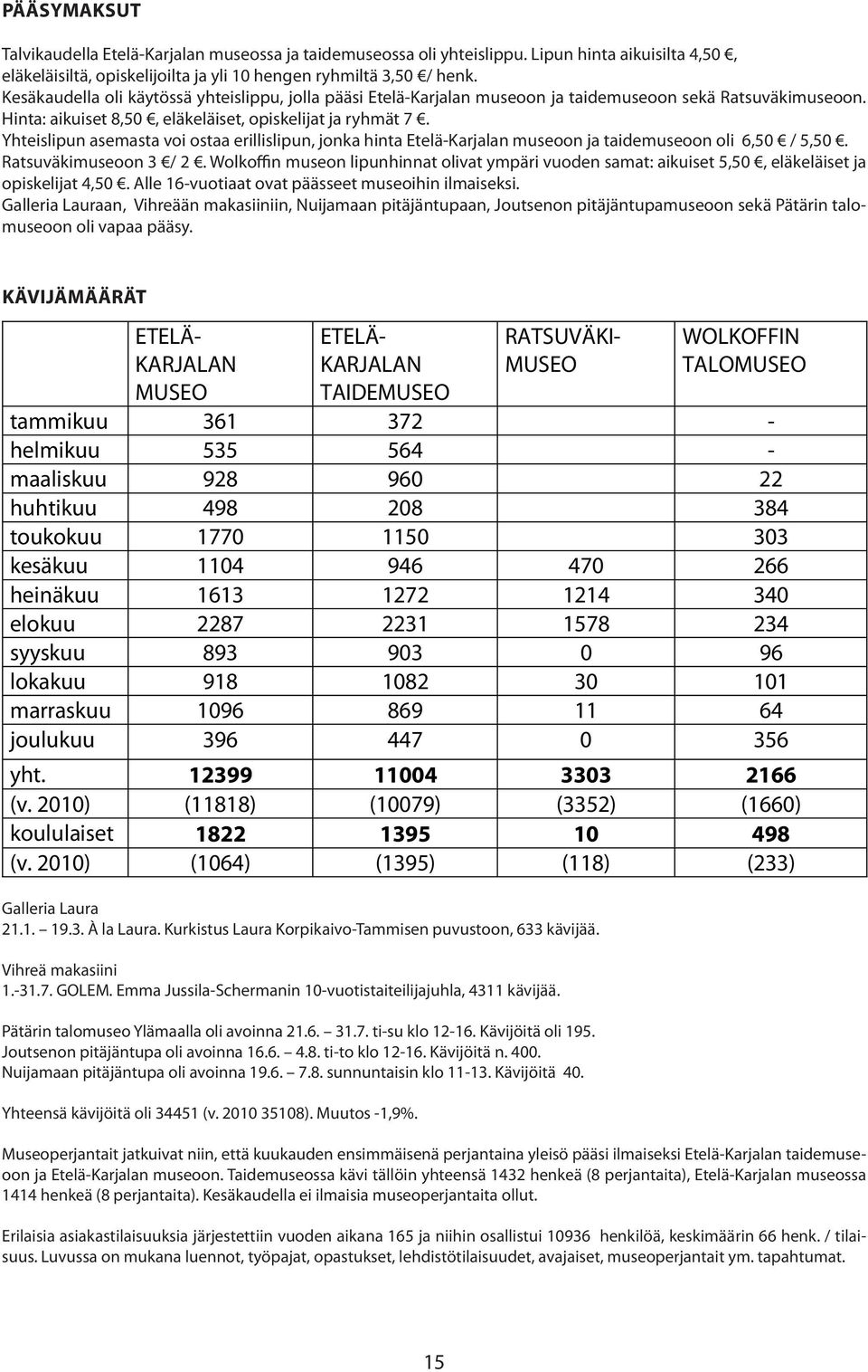 Lipun hinta aikuisilta 4,50, Ratsuväkimuseoon. Hinta: aikuiset 8,50, eläkeläiset, opiskelijat ja ryhmät 7. Yhteislipun asemasta vo eläkeläisiltä, opiskelijoilta ja yli 10 hengen ryhmiltä 3,50 / henk.