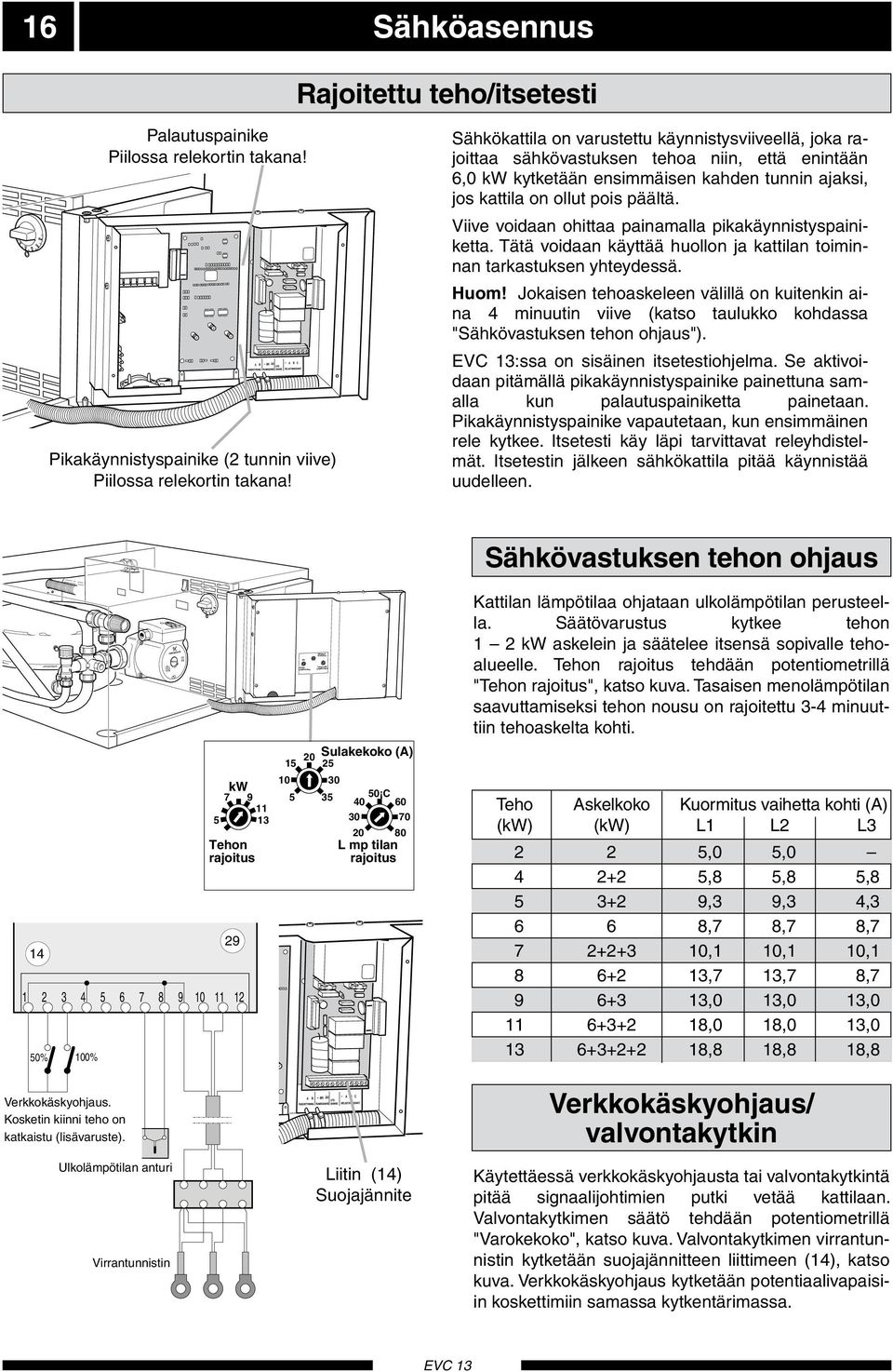 Sähkökttil on vrustettu kännistsviiveellä, jok rjoitt sähkövstuksen teho niin, että enintään, ktketään ensimmäisen khden tunnin jksi, jos kttil on ollut pois päältä.