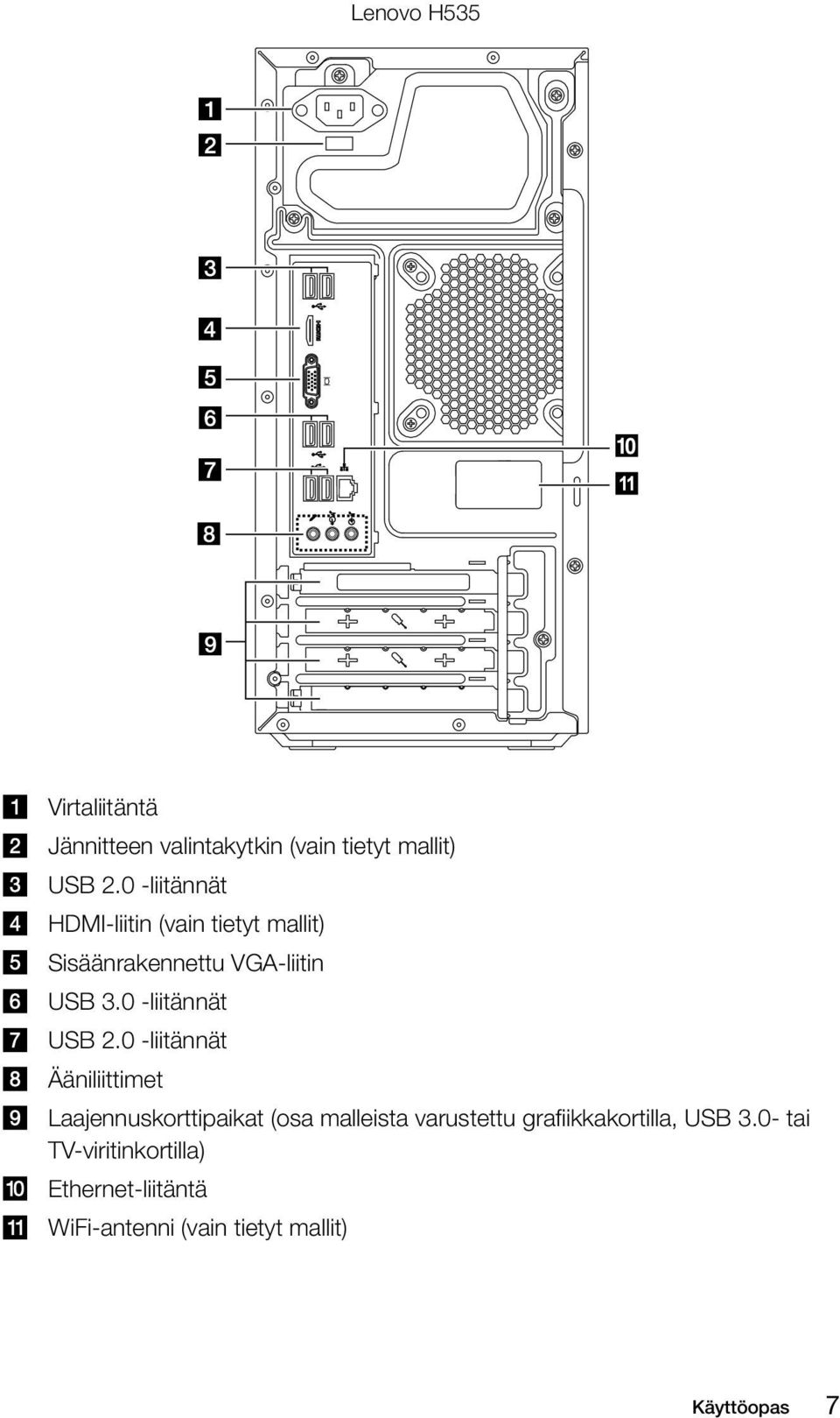 0 -liitännät USB 2.