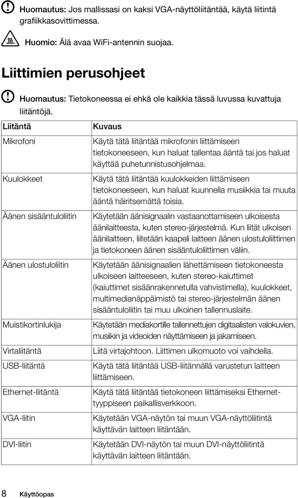 Mikrofoni Kuulokkeet Äänen sisääntuloliitin Äänen ulostuloliitin Muistikortinlukija Virtaliitäntä USB-liitäntä Ethernet-liitäntä VGA-liitin DVI-liitin Kuvaus Käytä tätä liitäntää mikrofonin