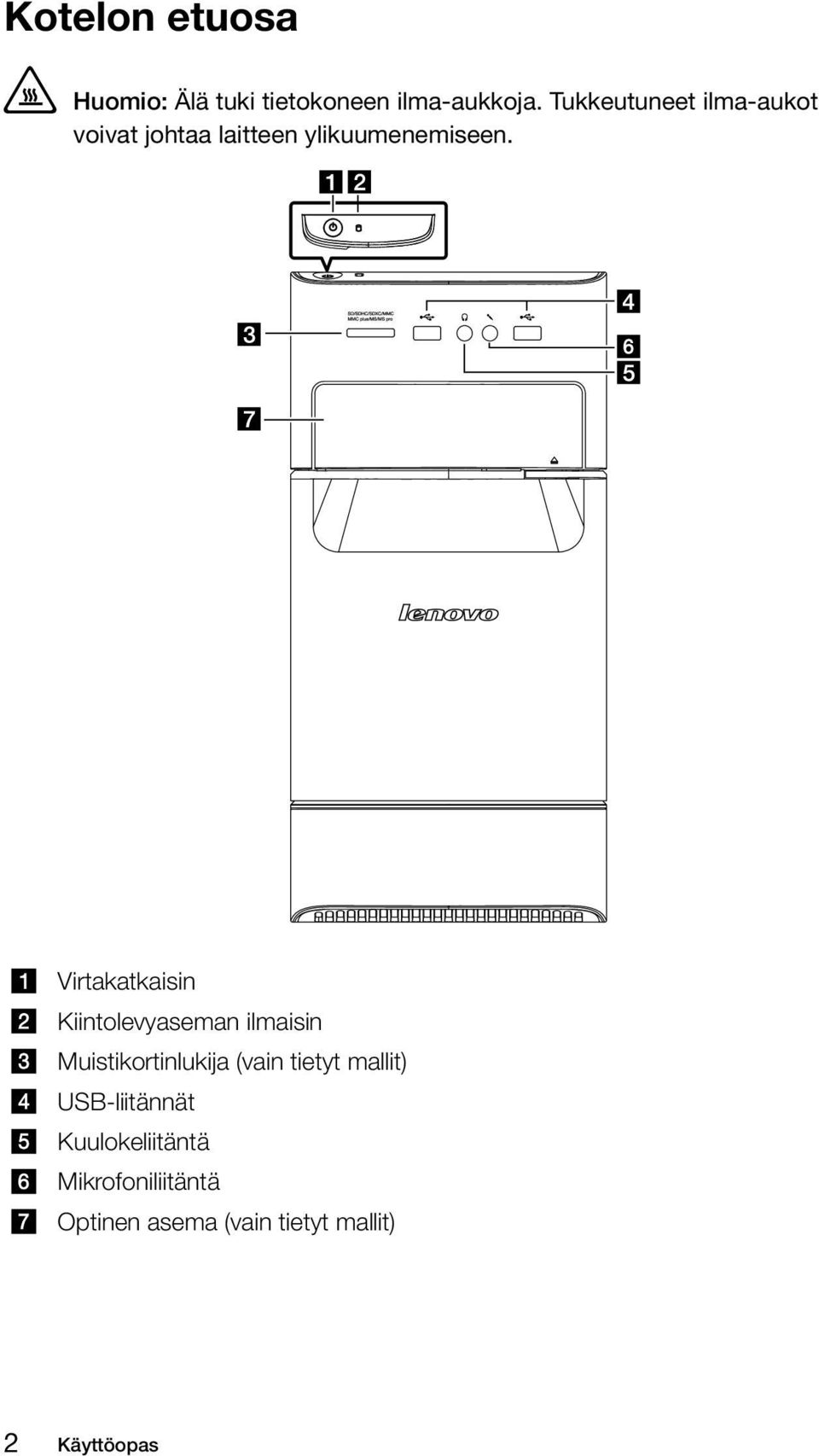 Virtakatkaisin Kiintolevyaseman ilmaisin Muistikortinlukija (vain tietyt