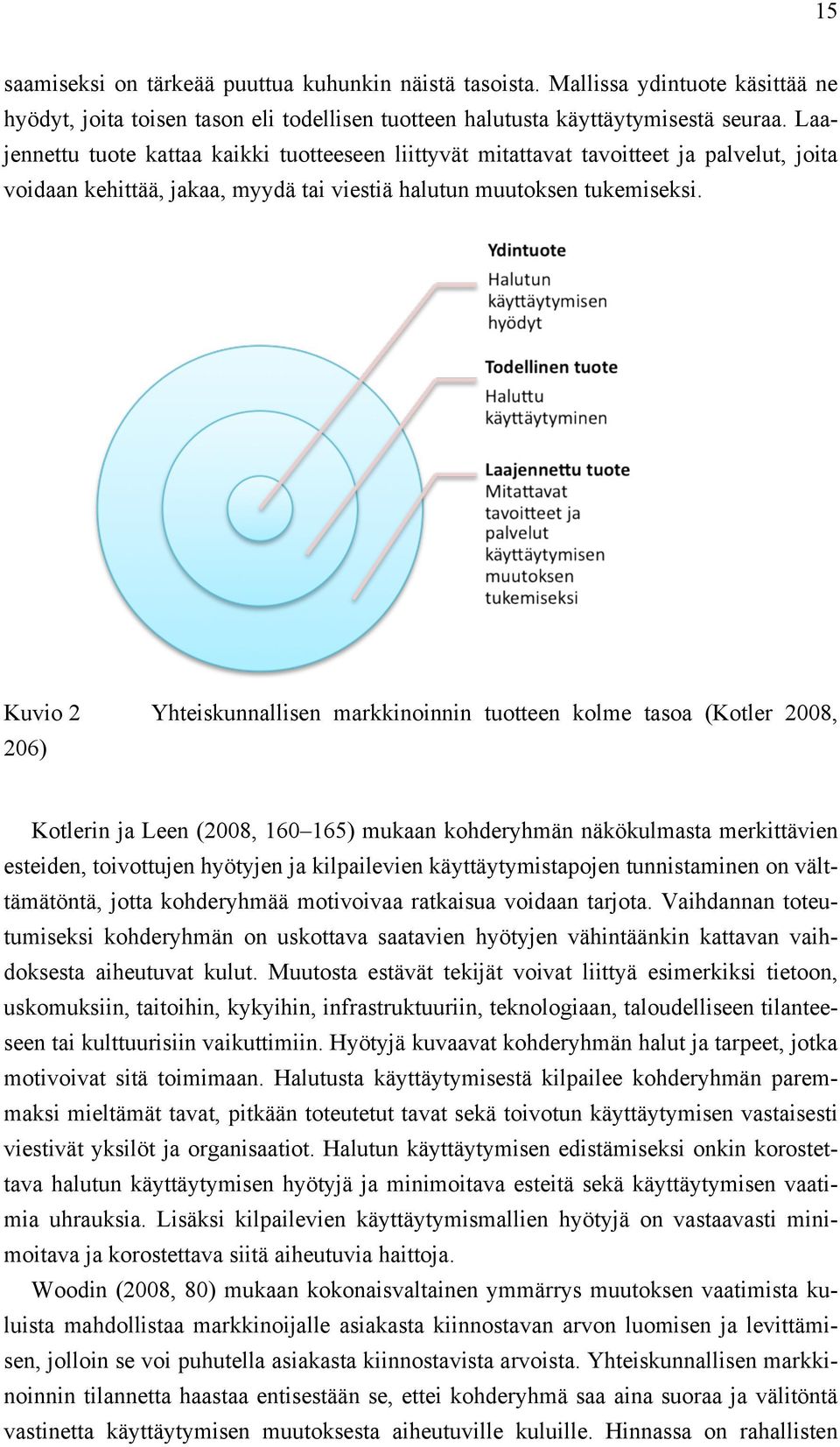 Kuvio 2 Yhteiskunnallisen markkinoinnin tuotteen kolme tasoa (Kotler 2008, 206) Kotlerin ja Leen (2008, 160 165) mukaan kohderyhmän näkökulmasta merkittävien esteiden, toivottujen hyötyjen ja