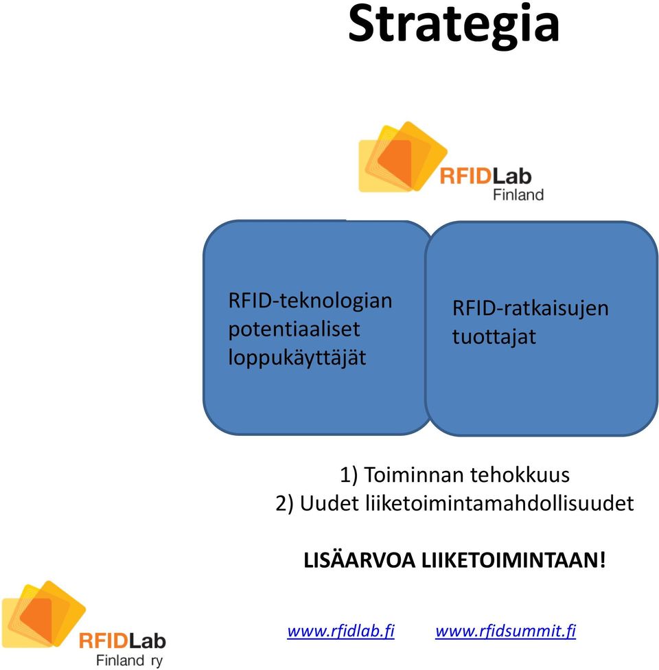 Toiminnan tehokkuus 2) Uudet