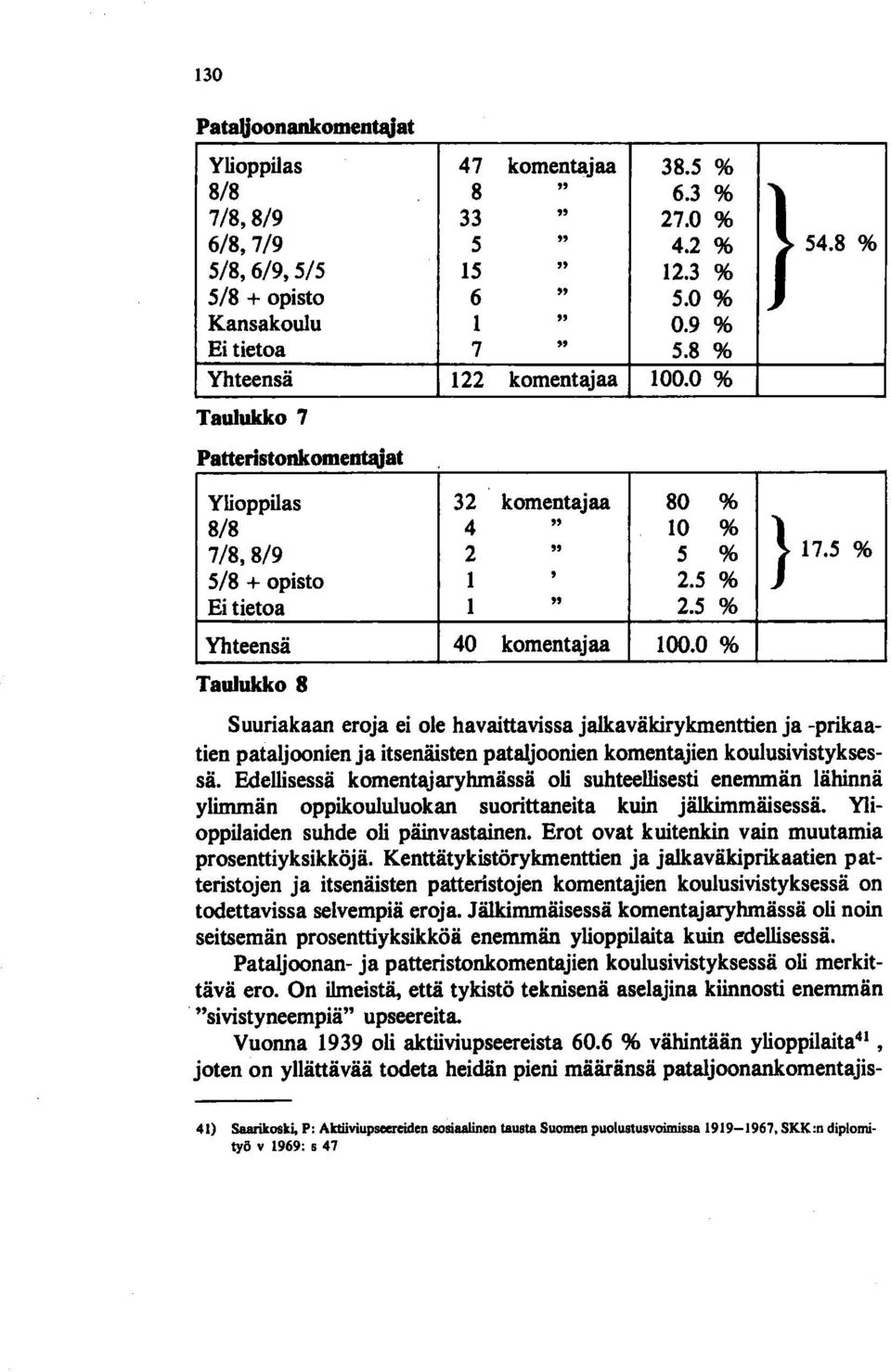 5 % komentajaa 100.0 % } 54.8 % } 17.5 % Suuriakaan eroja ei ole havaittavissa jalkaväkirykmenttien ja -prikaatien pataljoonien ja itsenäisten pataljoonien komentajien koulusivistyksessä.