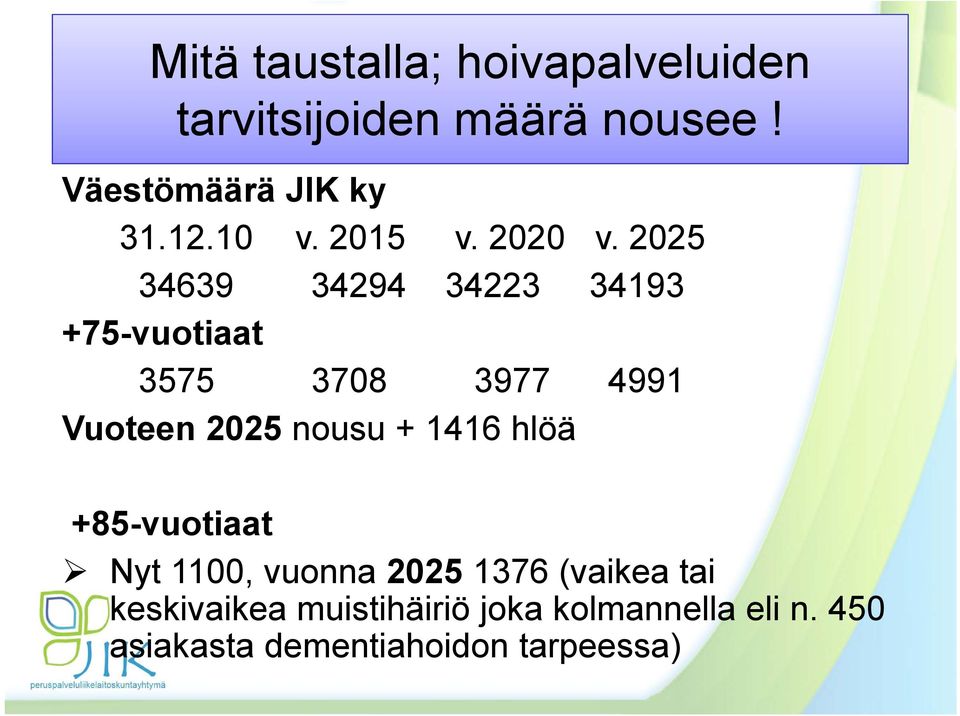 2025 34639 34294 34223 34193 +75-vuotiaat 3575 3708 3977 4991 Vuoteen 2025 nousu +