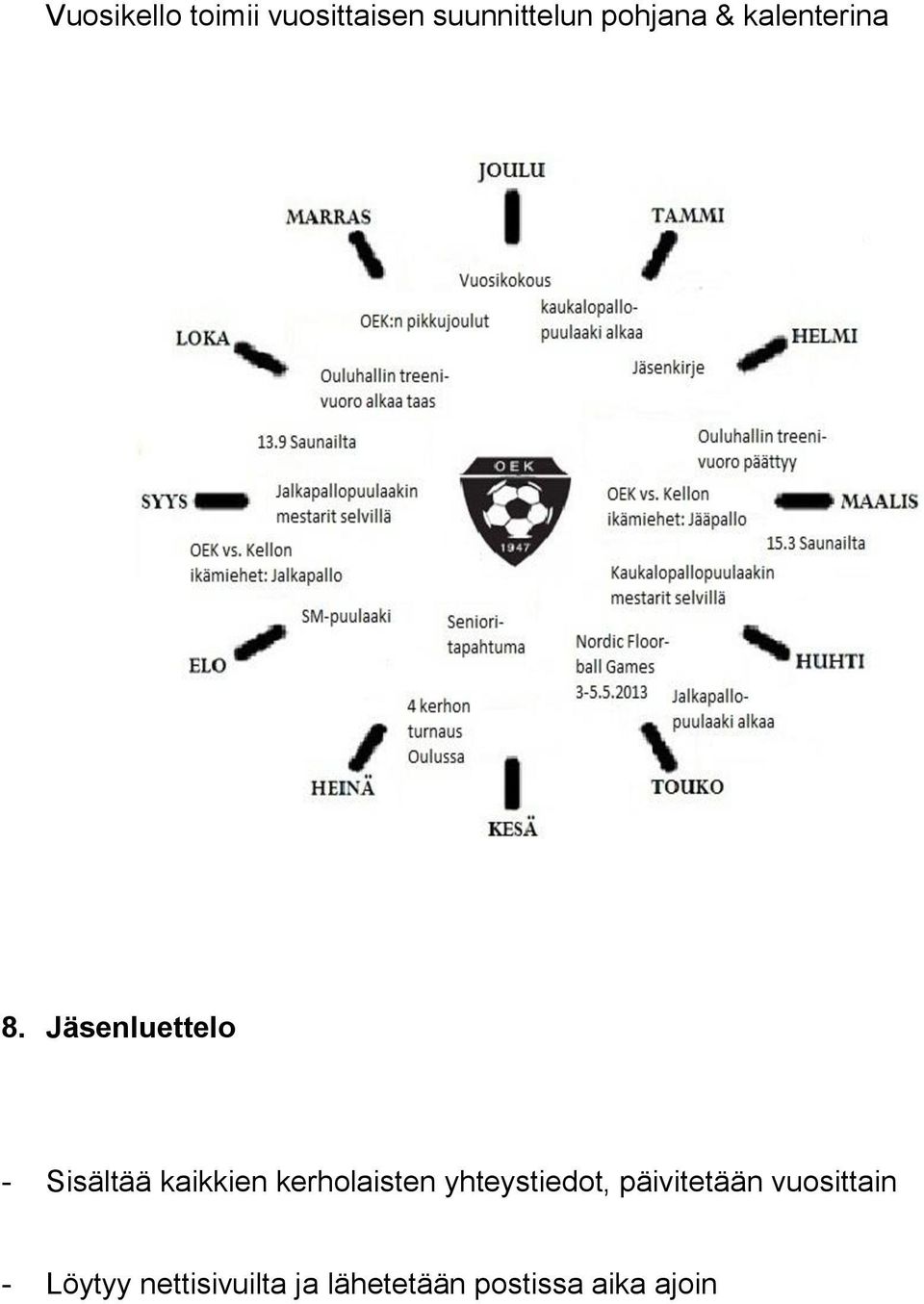 Jäsenluettelo - Sisältää kaikkien kerholaisten