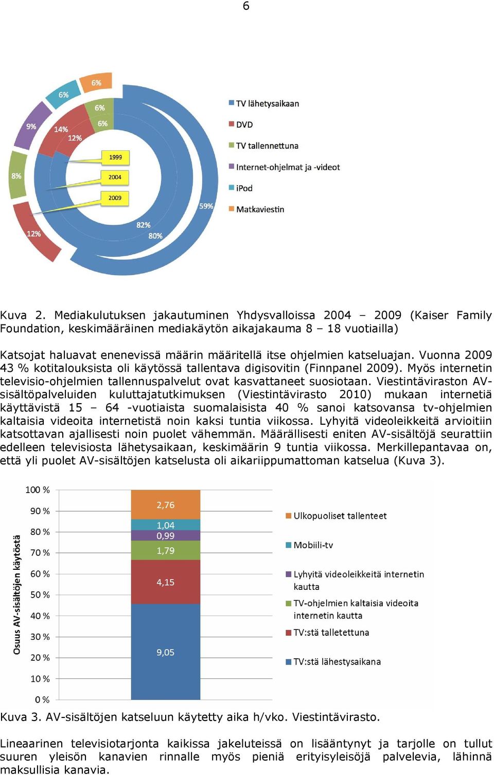 katseluajan. Vuonna 2009 43 % kotitalouksista oli käytössä tallentava digisovitin (Finnpanel 2009). Myös internetin televisio-ohjelmien tallennuspalvelut ovat kasvattaneet suosiotaan.