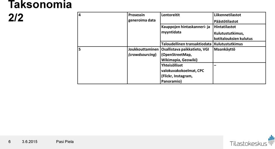 kotitalouksien kulutus Taloudellinen transaktiodata Kulutustutkimus Osallistava paikkatieto, VGI