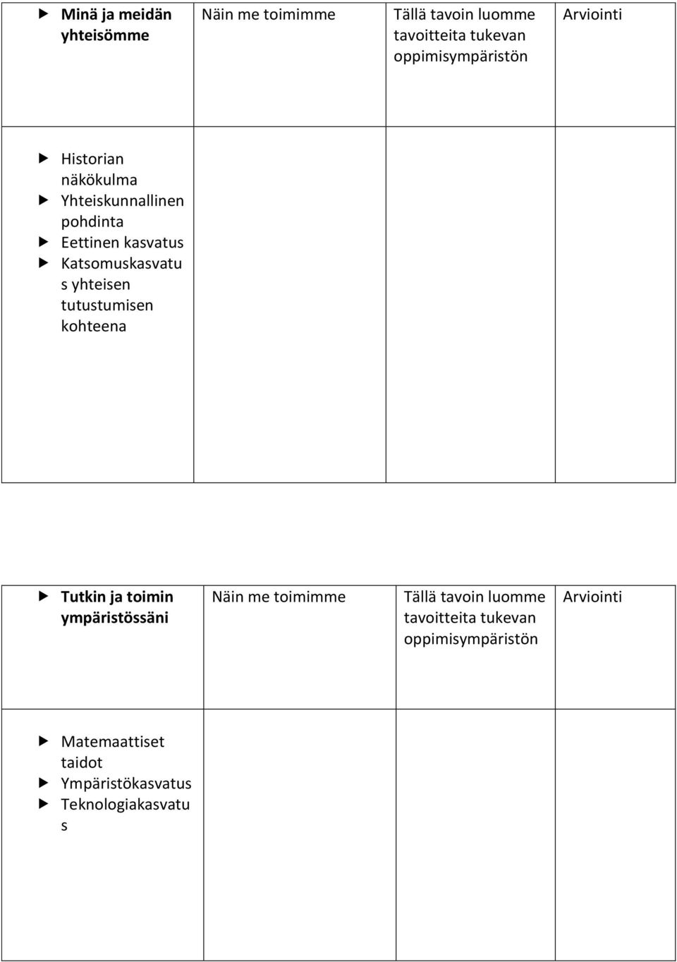 Katsomuskasvatu s yhteisen tutustumisen kohteena Tutkin