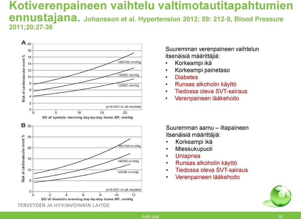 Korkeampi ikä Korkeampi painetaso Diabetes Runsas alkoholin käyttö Tiedossa oleva SVT-sairaus Verenpaineen lääkehoito