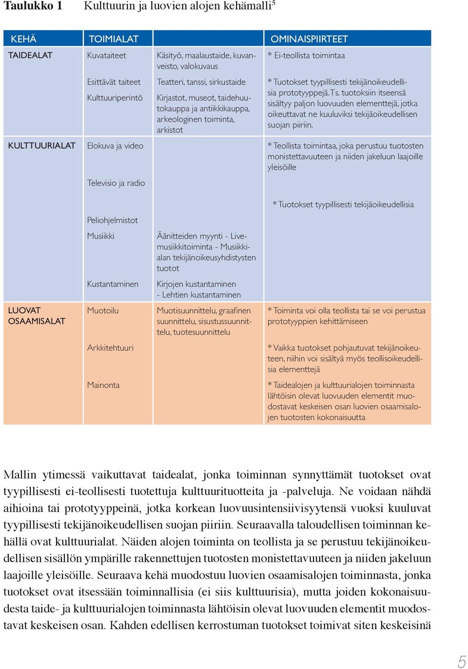 tuotoksiin itseensä Kulttuuriperintö Kirjastot, museot, taidehuutokauppa ja antiikkikauppa, sisältyy paljon luovuuden elementtejä, jotka oikeuttavat ne kuuluviksi tekijäoikeudellisen arkeologinen