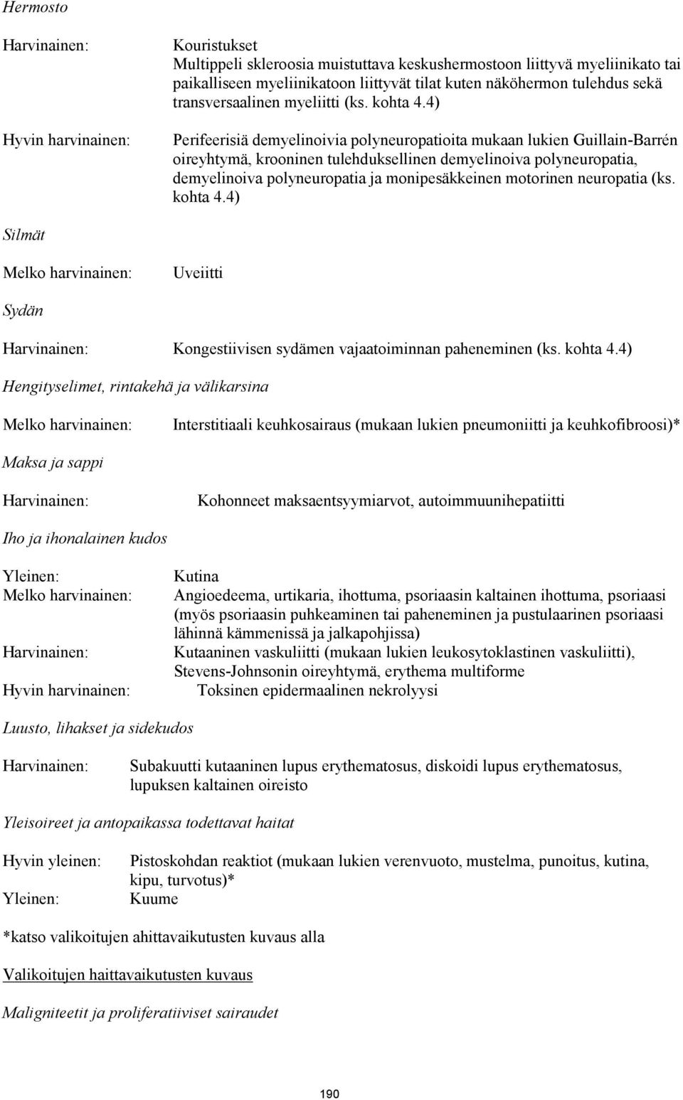 4) Perifeerisiä demyelinoivia polyneuropatioita mukaan lukien Guillain-Barrén oireyhtymä, krooninen tulehduksellinen demyelinoiva polyneuropatia, demyelinoiva polyneuropatia ja monipesäkkeinen