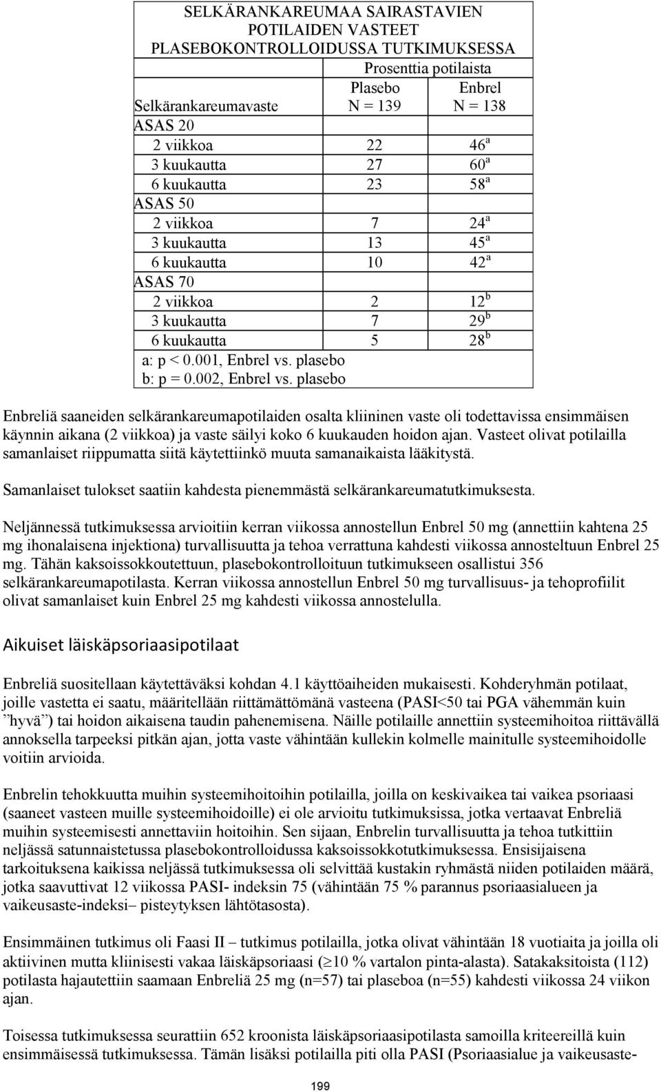 plasebo b: p = 0.002, Enbrel vs.