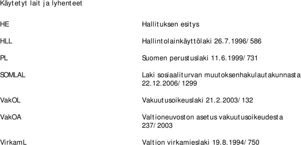 12.2006/1299 VakOL Vakuutusoikeuslaki 21.2.2003/132 VakOA Valtioneuvoston asetus