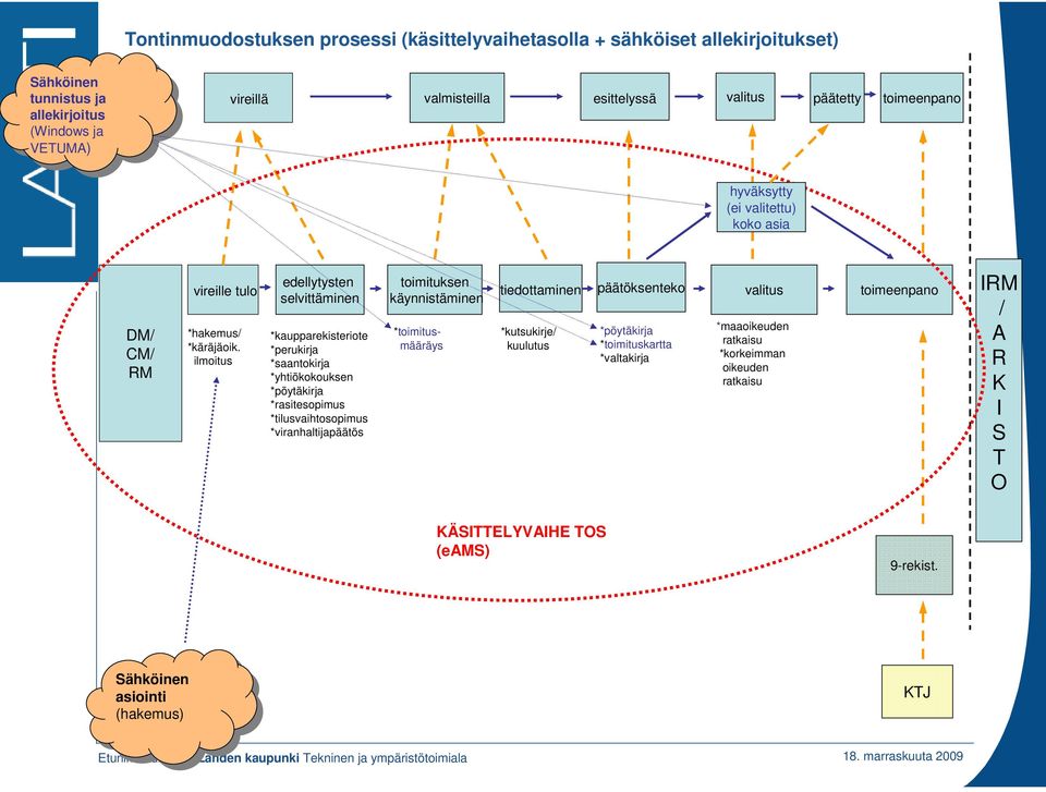 ilmoitus edellytysten selvittäminen *kaupparekisteriote *perukirja *saantokirja *yhtiökokouksen *pöytäkirja *rasitesopimus *tilusvaihtosopimus *viranhaltijapäätös toimituksen käynnistäminen