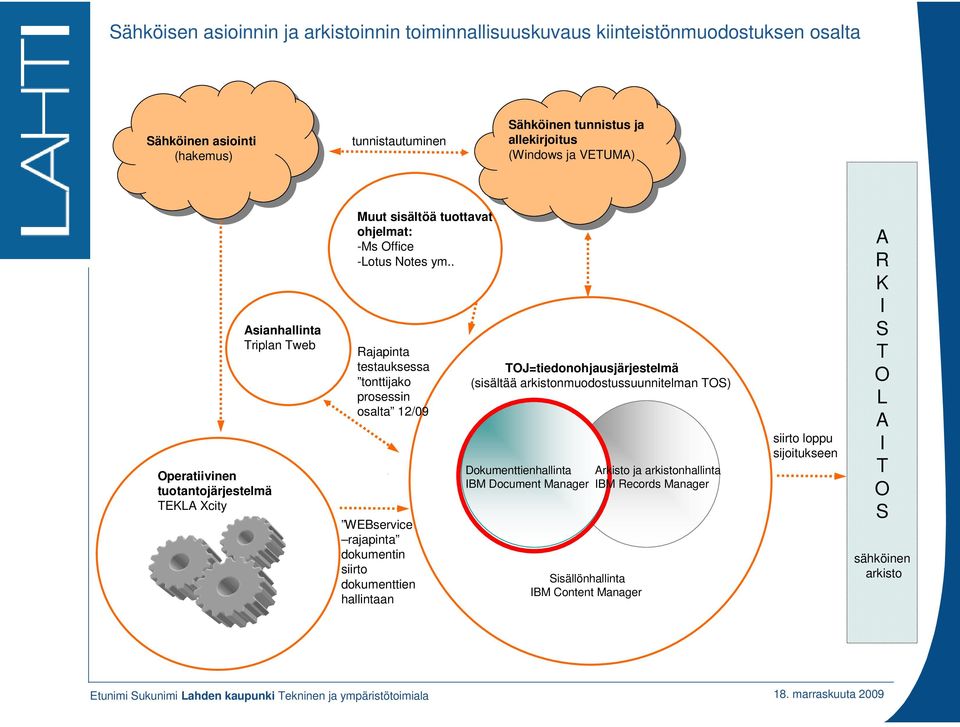 . Rajapinta testauksessa tonttijako prosessin osalta 12/09 WEBservice rajapinta dokumentin siirto dokumenttien hallintaan J=tiedonohjausjärjestelmä (sisältää