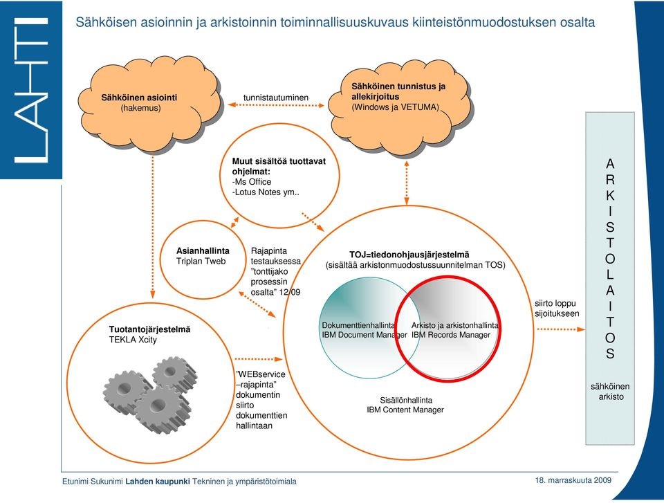 . Rajapinta testauksessa tonttijako prosessin osalta 12/09 J=tiedonohjausjärjestelmä (sisältää arkistonmuodostussuunnitelman ) Dokumenttienhallinta BM Document