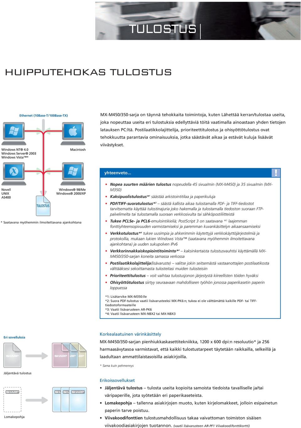 Postilaatikkolajittelija, prioriteettitulostus ja ohisyöttötulostus ovat tehokkuutta parantavia ominaisuuksia, jotka säästävät aikaa ja estävät kuluja lisäävät viivästykset. yhteenveto.