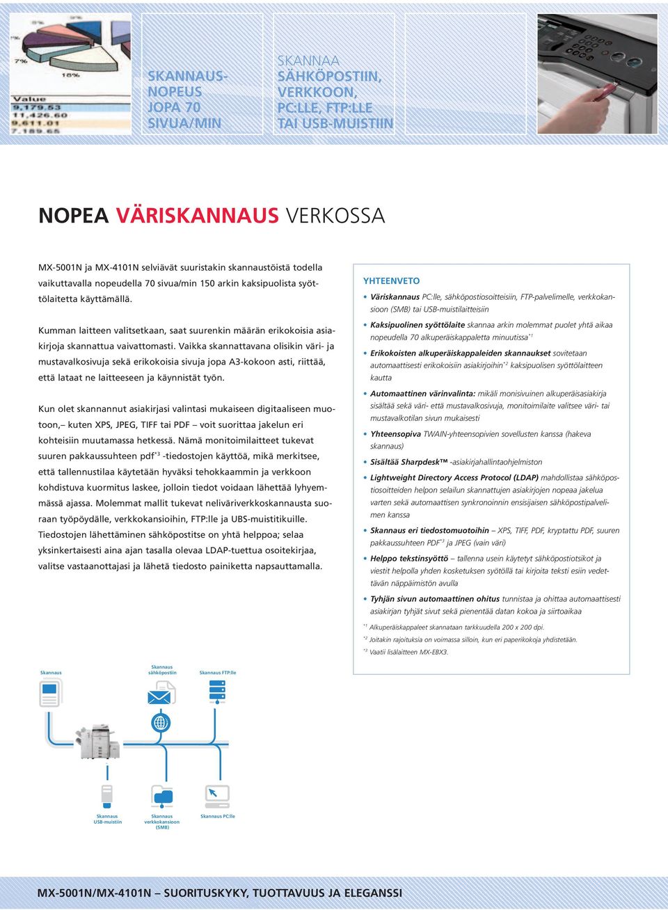 Kumman laitteen valitsetkaan, saat suurenkin määrän erikokoisia asiakirjoja skannattua vaivattomasti.