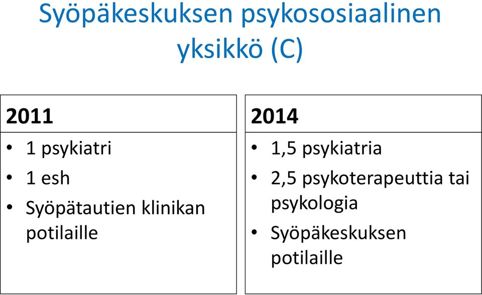 potilaille 2014 1,5 psykiatria 2,5