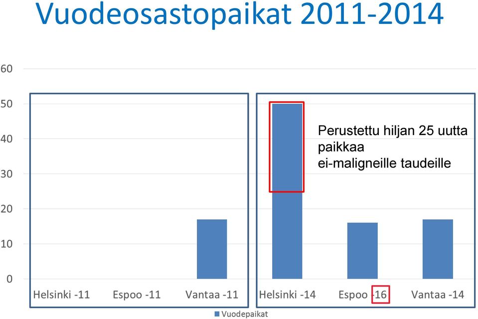 hiljan 25 uutta