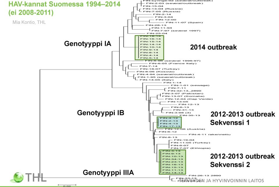 (several 1996-97) FIN-6-05 (France Italy) FIN-7-14 FIN-18-07 (Turkey) FIN-8-06 (Kosovo) FIN-4-94 (several/outbreak) FIN-1-95 (several/outbreak) FIN-14-05 (Italy) FIN-1-14 FIN-1-01 (sewage) FIN-7-11