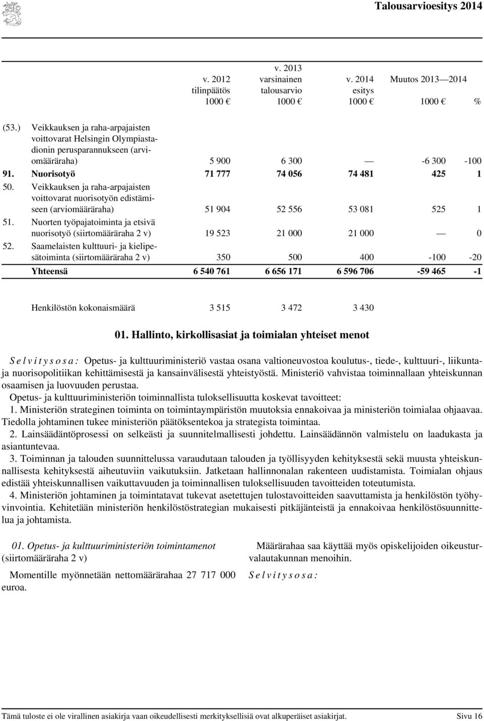 Veikkauksen ja raha-arpajaisten voittovarat nuorisotyön edistämiseen (määräraha) 51 904 52 556 53 081 525 1 51.