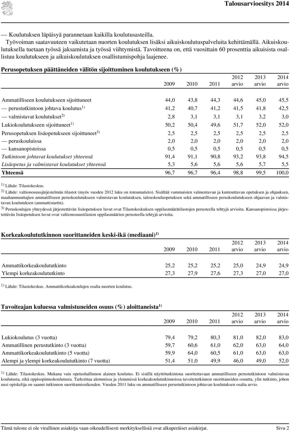 Perusopetuksen päättäneiden välitön sijoittuminen koulutukseen (%) 2009 2010 2011 Ammatilliseen koulutukseen sijoittuneet 44,0 43,8 44,3 44,6 45,0 45,5 perustutkintoon johtava koulutus 1) 41,2 40,7