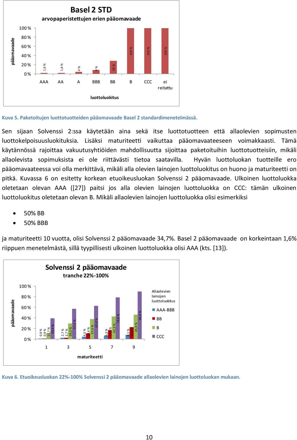 Sen sijaan Solvenssi 2:ssa käytetään aina sekä itse luottotuotteen että allaolevien sopimusten luottokelpoisuusluokituksia. Lisäksi maturiteetti vaikuttaa pääomavaateeseen voimakkaasti.