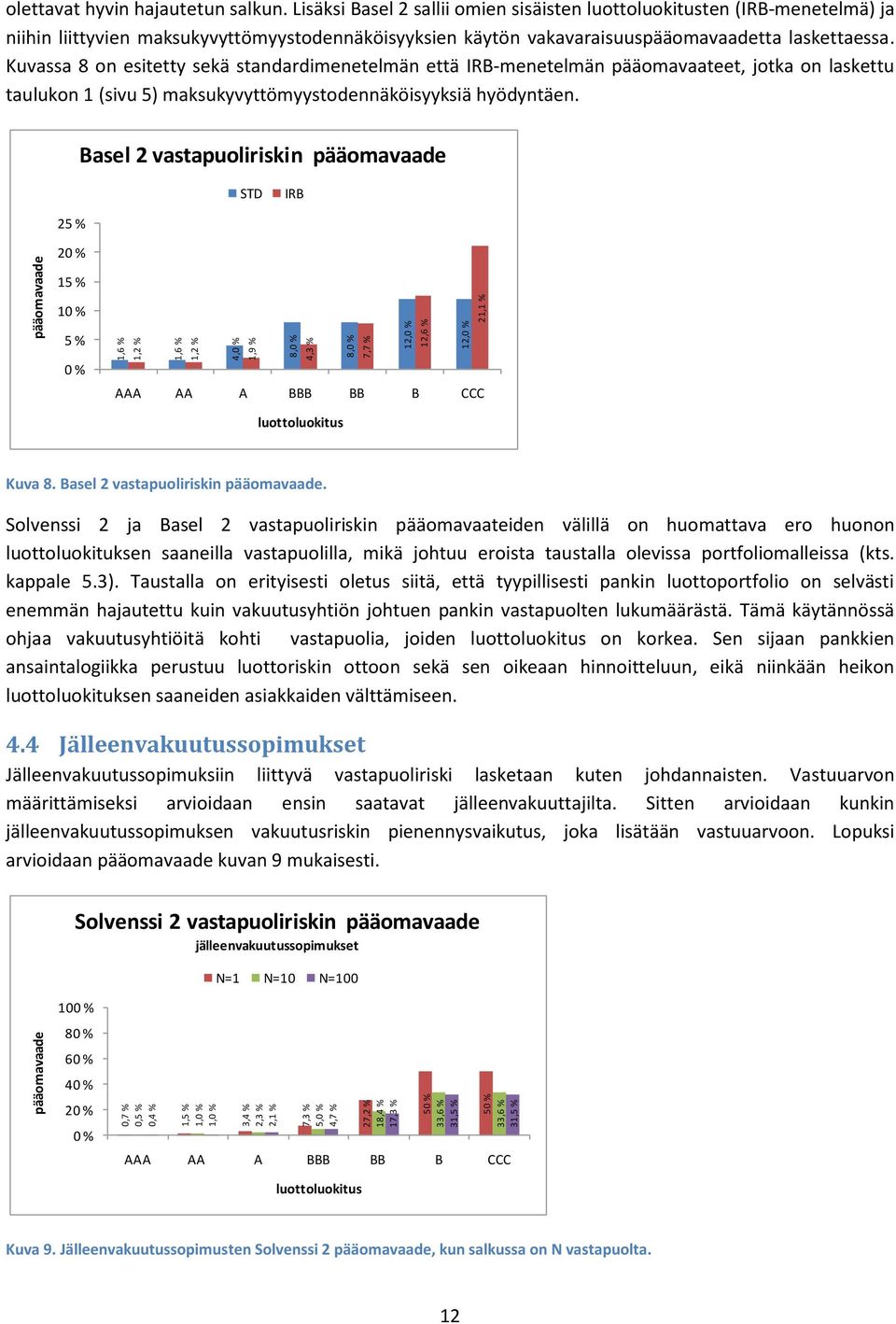 Lisäksi Basel 2 sallii omien sisäisten luottoluokitusten (IRB-menetelmä) ja niihin liittyvien maksukyvyttömyystodennäköisyyksien käytön vakavaraisuuspääomavaadetta laskettaessa.