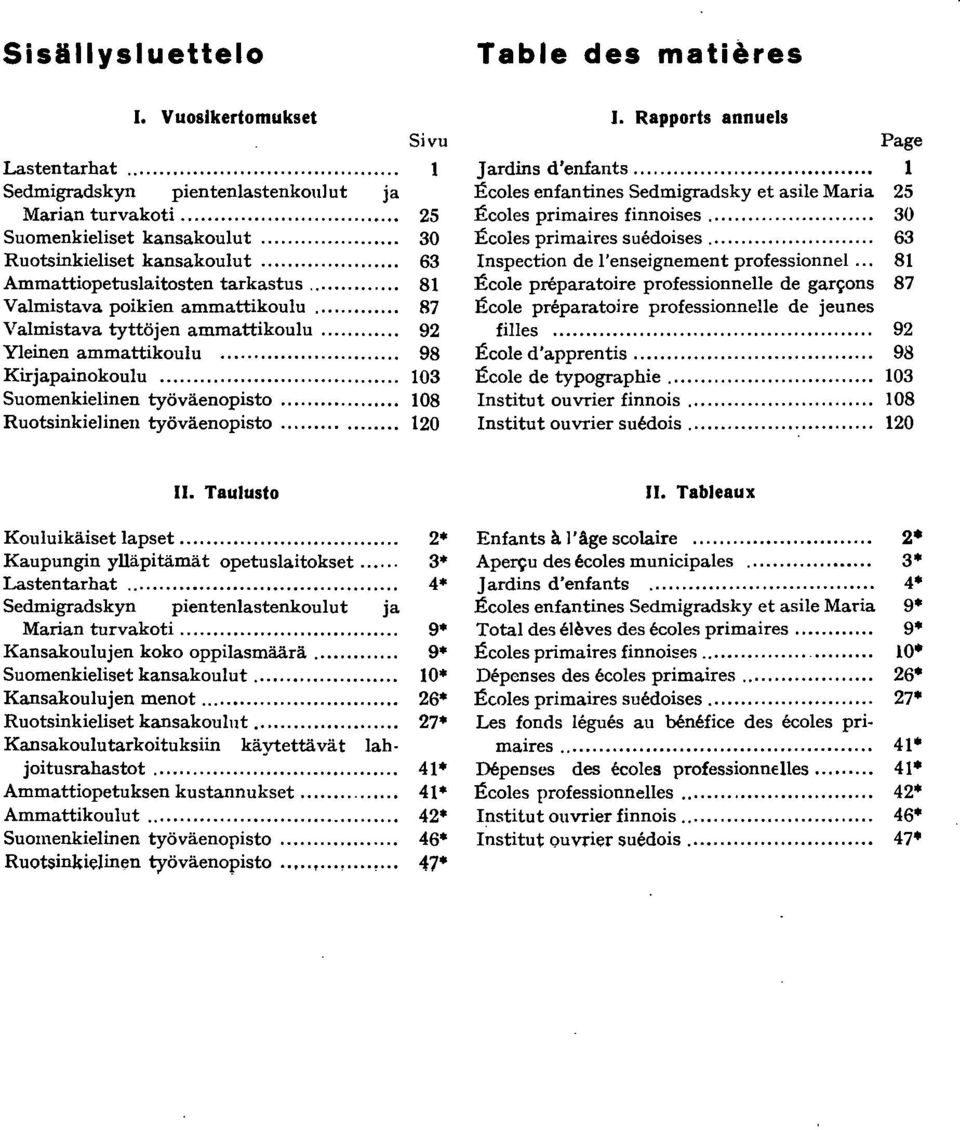 .. 08 Ruotsinkielinen työväenopisto... 0 Table des matieres. Rapports annuels Page ]ardins d'enfants...... Ecoles enfantines Sedmigradsky et asile Maria 5 Ecoles primaires finnoises.