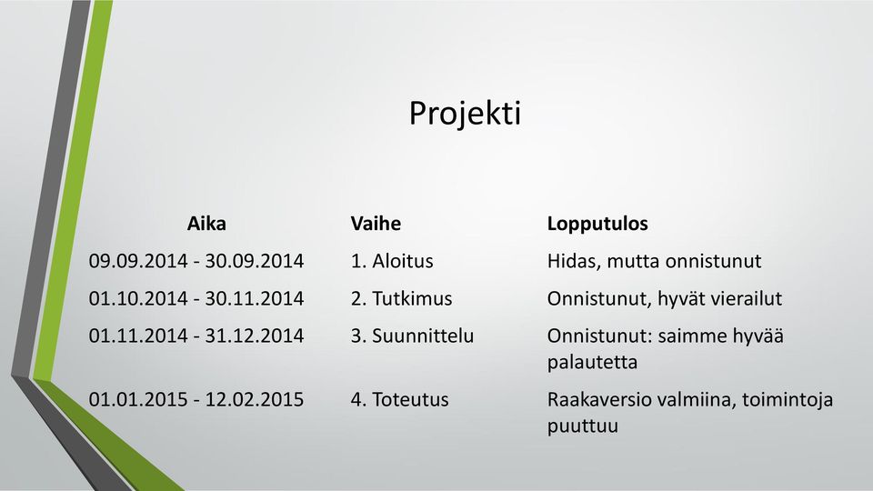 Tutkimus Onnistunut, hyvät vierailut 01.11.2014-31.12.2014 3.