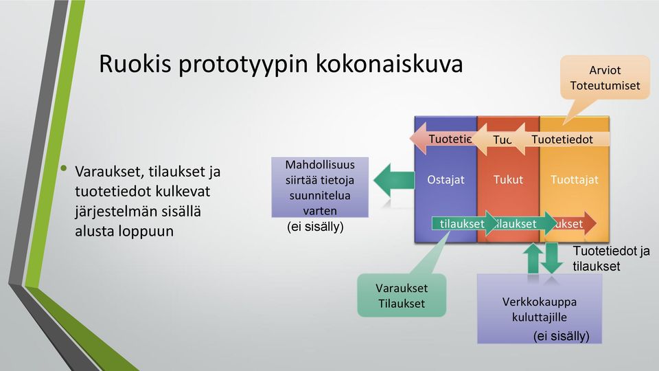 (ei sisälly) Varaukset Tilaukset Tuotetiedot Tuotetiedot info Tuotetiedot Ostajat Tukut