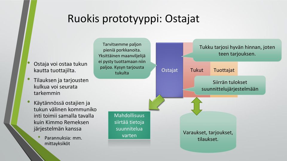 Remeksen järjestelmän kanssa Parannuksia: mm. mittayksiköt Tarvitsemme paljon pieniä porkkanoita.