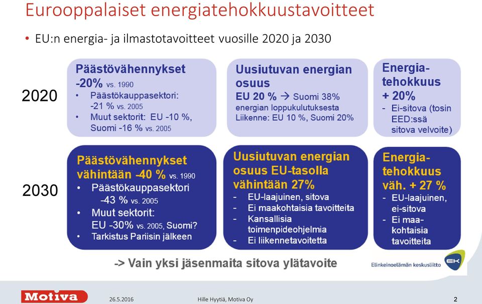 energia- ja ilmastotavoitteet