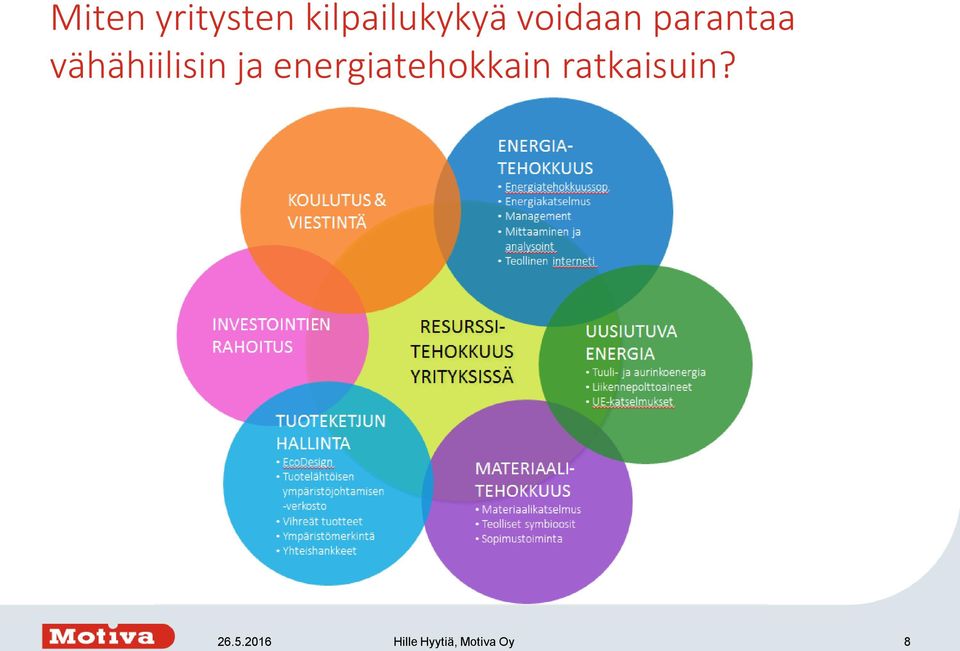 ja energiatehokkain ratkaisuin?