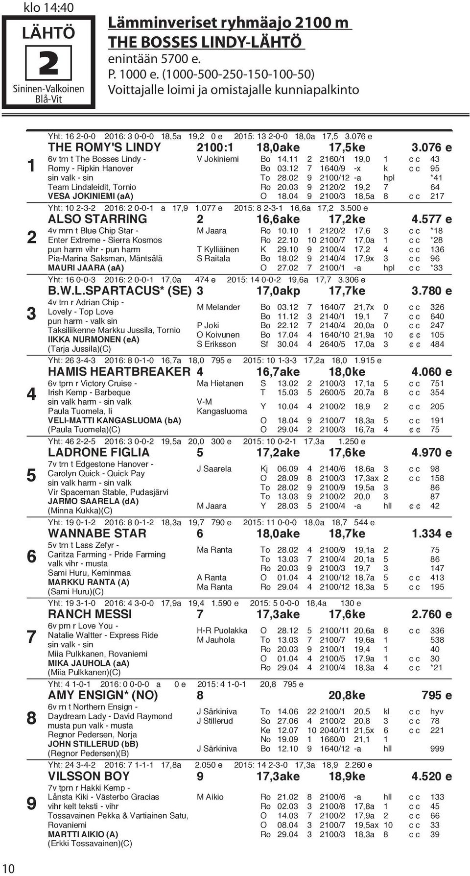 076 e THE ROMY'S LINDY 2100:1 18,0ake 17,5ke 3.076 e 6v trn t The Bosses Lindy - Romy - Ripkin Hanover sin valk - sin Team Lindaleidit, Tornio VESA JOKINIEMI (aa) V Jokiniemi Bo 14.