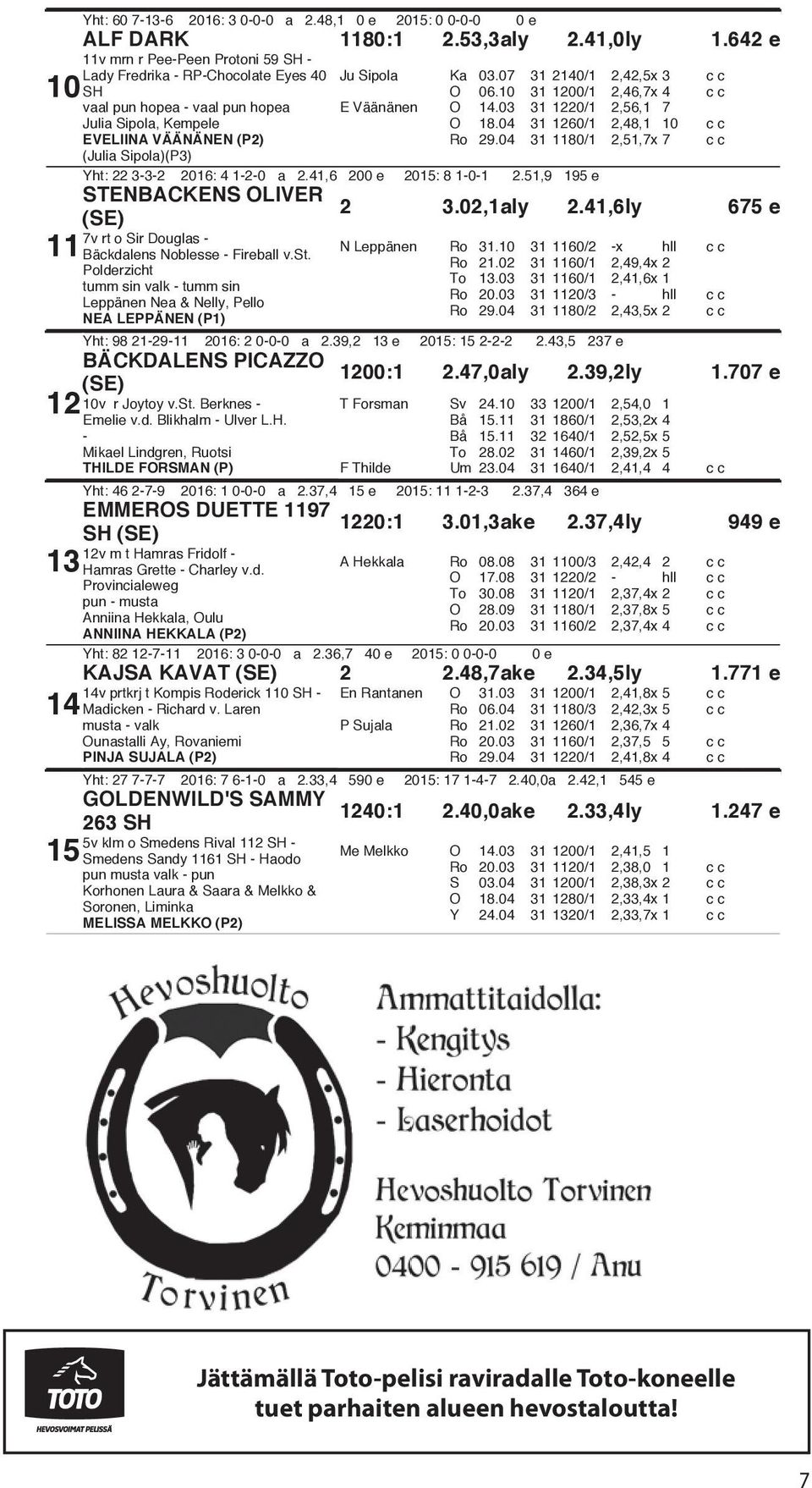 07 31 2140/1 2,42,5x 3 cc O 06.10 31 1200/1 2,46,7x 4 cc E Väänänen O 14.03 31 1220/1 2,56,1 7 O 18.04 31 1260/1 2,48,1 10 cc Ro 29.04 31 1180/1 2,51,7x 7 cc Yht: 22 3-3-2 2016: 4 1-2-0 a 2.