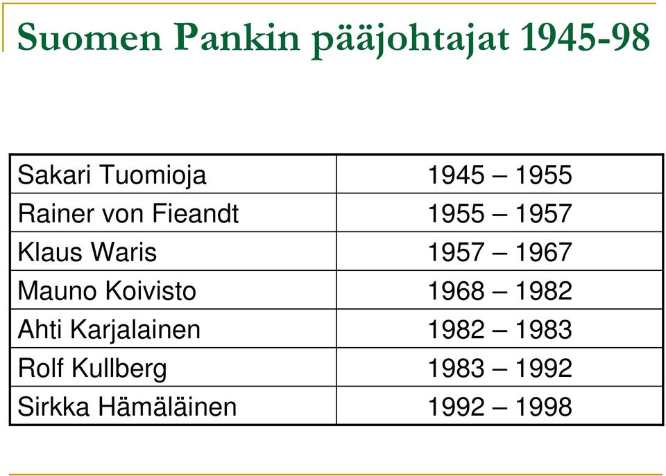 1957 1967 Mauno Koivisto 1968 1982 Ahti Karjalainen