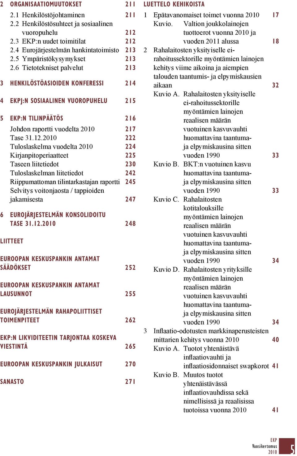 222 Tuloslaskelma vuodelta 224 Kirjanpitoperiaatteet 225 Taseen liitetiedot 230 Tuloslaskelman liitetiedot 242 Riippumattoman tilintarkastajan raportti 245 Selvitys voitonjaosta / tappioiden