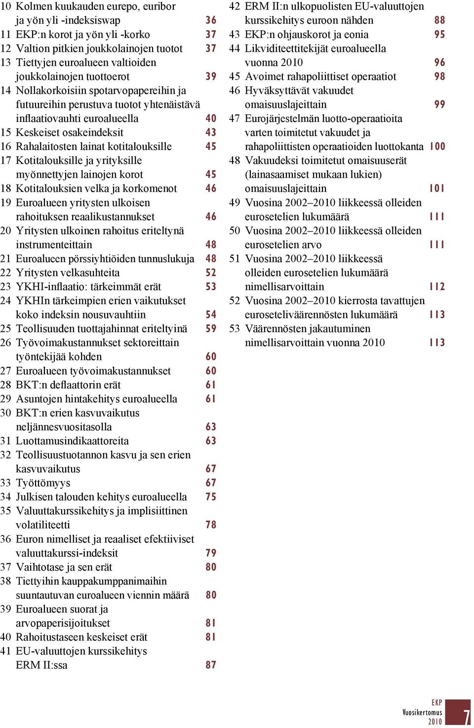 45 17 Kotitalouksille ja yrityksille myönnettyjen lainojen korot 45 18 Kotitalouksien velka ja korkomenot 46 19 Euroalueen yritysten ulkoisen rahoituksen reaalikustannukset 46 20 Yritysten ulkoinen