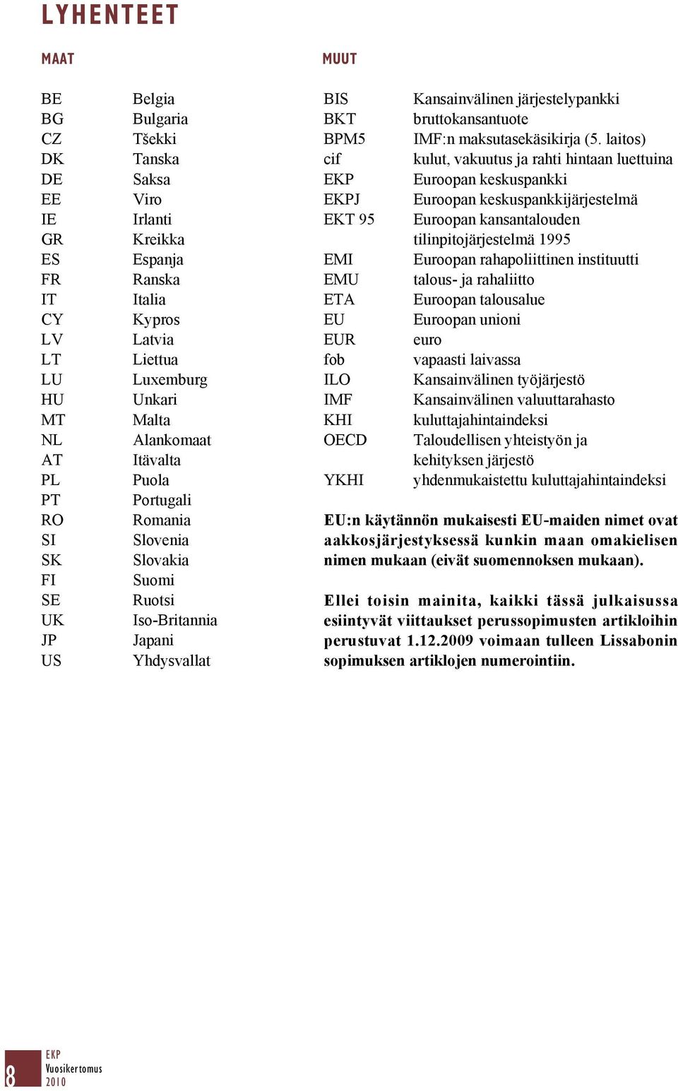 tilinpitojärjestelmä 1995 ES Espanja EMI Euroopan rahapoliittinen instituutti FR Ranska EMU talous- ja rahaliitto IT Italia ETA Euroopan talousalue CY Kypros EU Euroopan unioni LV Latvia EUR euro LT