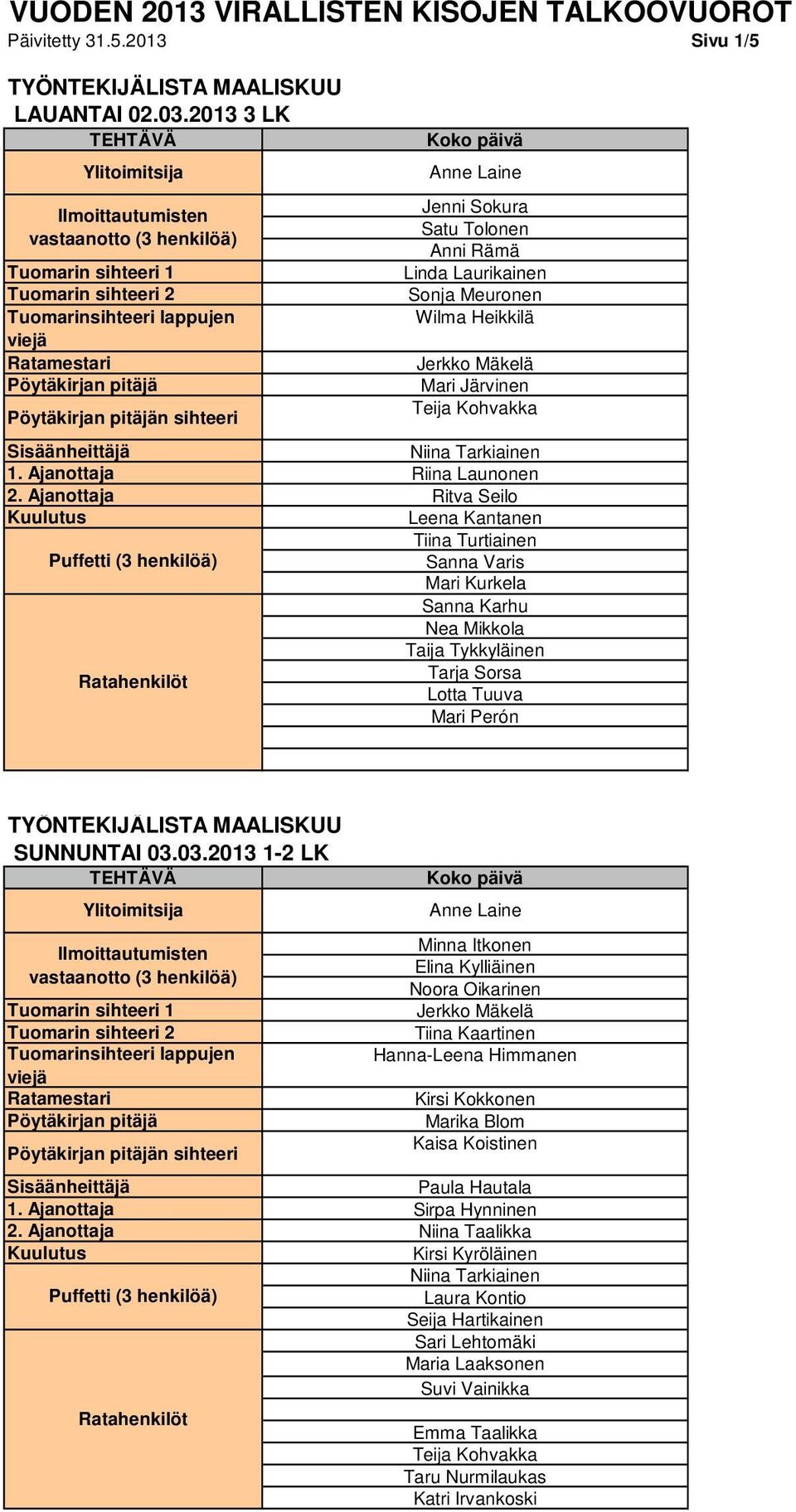 Ajanottaja Ritva Seilo Leena Kantanen Tiina Turtiainen Sanna Varis Mari Kurkela Sanna Karhu Nea Mikkola Taija Tykkyläinen Tarja Sorsa Lotta Tuuva TYÖNTEKIJÄLISTA MAALISKUU SUNNUNTAI 03.